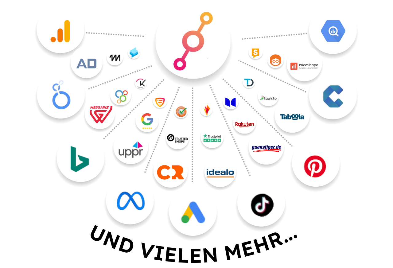 Untersützte Integrationen